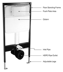 Flushing Systems